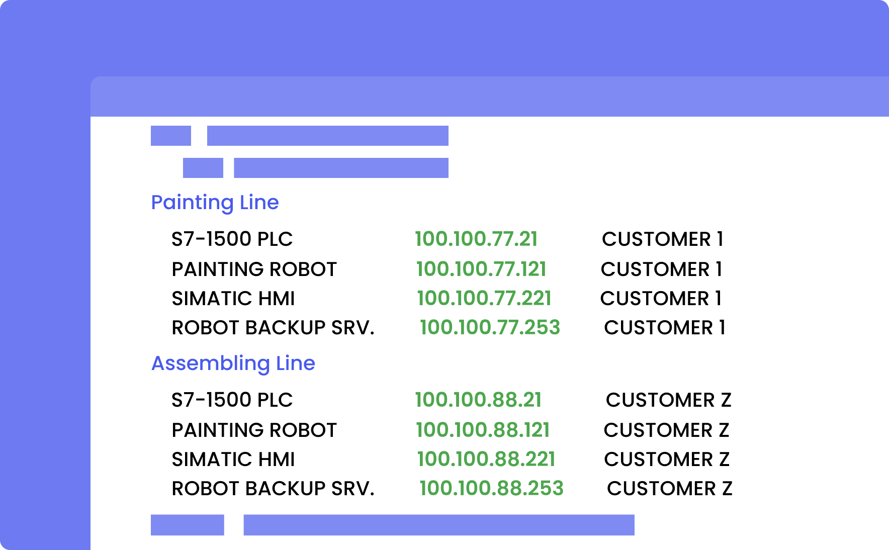 Unlock the power of industrial remote access and gain access to all of your equipment - including PLCs, HMIs, robots, servo drives and IP cameras - from anywhere in the world.